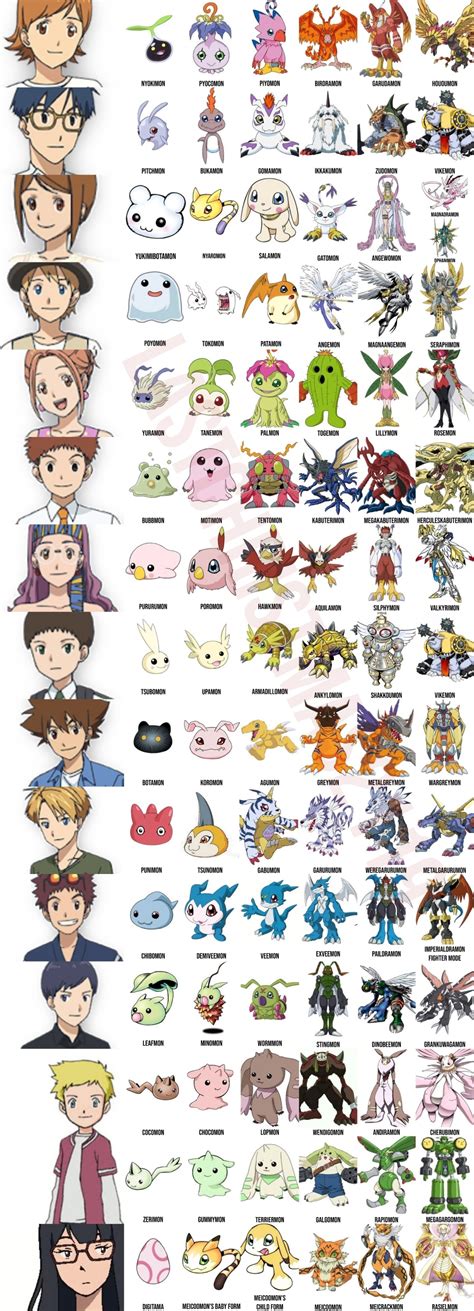 Digimon Characters List