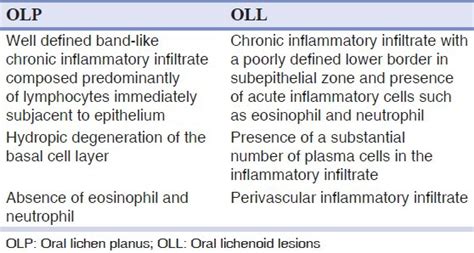 A Retrospective Comparative Study On Clinico Pathologic Features Of