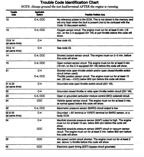 Ford F150 Diagnostic Codes