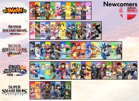Newcomers By Game Super Smash Brothers Know Your Meme