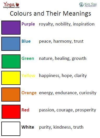 What does it mean to be colorblind? Different meanings of colors | Color meanings, Mandala ...