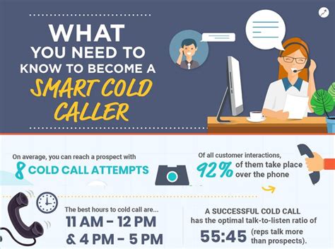Cold Calling Statistics And Tips Infographic Salesintel