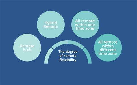 The Ultimate Guide To Hiring Remote Talent By Adriaan