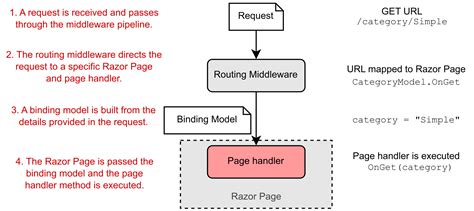 Applying The Mvc Design Pattern To Razor Pages Devsday Ru