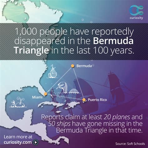 Bitlybermudatriangleuncovered Bermuda Triangle Facts Bermuda