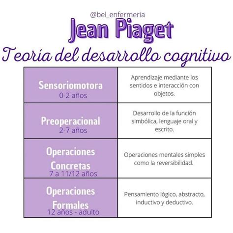 Teoría Del Desarrollo Cognitivo De Jean Piaget Udocz