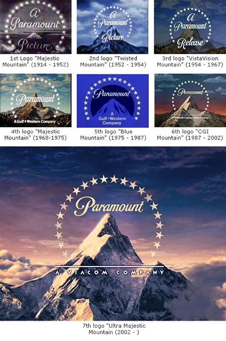 Paramount Pictures 100 Years And Their New Logo Michael Robert