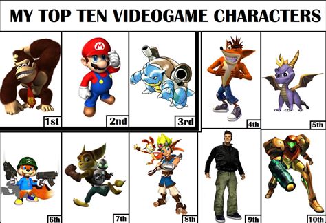 My Top 10 Videogame Characters By Awe Sam On Deviantart