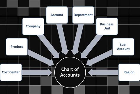 Chart Of Accounts Why Its So Important For Your Business Rgb Accounting