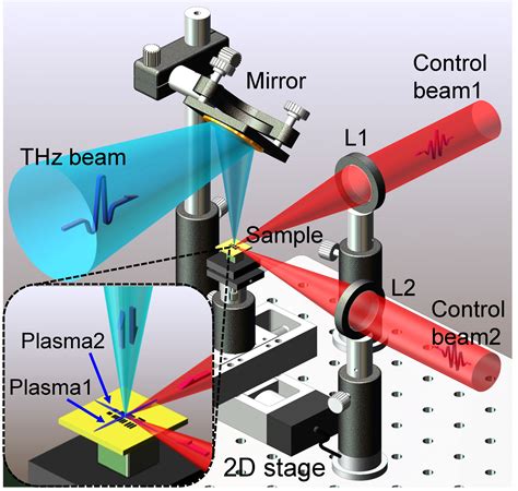 Terahertz Near Field Microscopy Based On An Air Plasma Dynamic Aperture