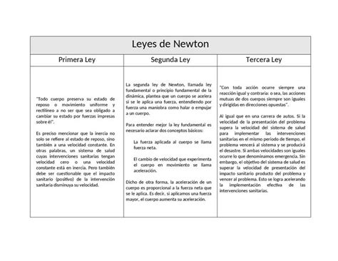 Leyes De Newton Cuadro Comparativo Transcripciones De Física