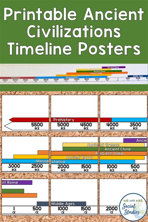 Ancient Civilizations Timeline Posters Ancient Civilizations Timeline