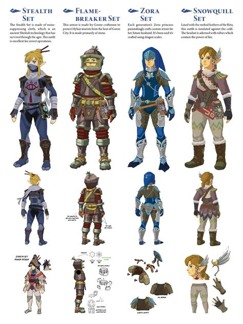 Link Armor Sets Art The Legend Of Zelda Breath Of The Wild Art