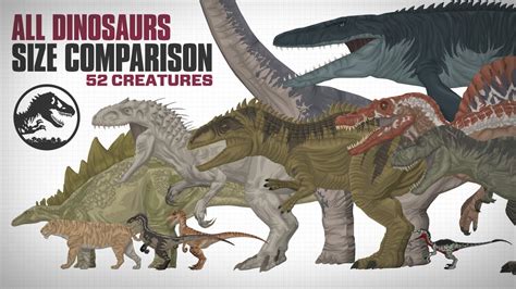 All Dinosaurs Of Jurassic Parkworld Animated Size Comparison 1993 2022 Youtube
