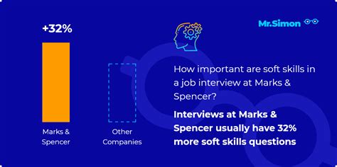 Marks And Spencer Frequent Interview Questions Mr Simon