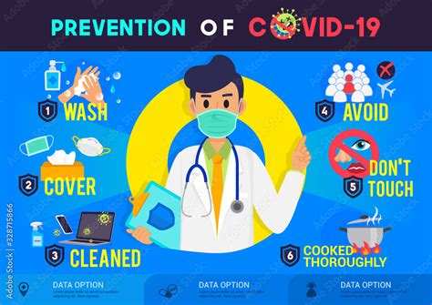 Prevention Of COVID Infographic Poster Vector Illustration Coronavirus Protection Flyer