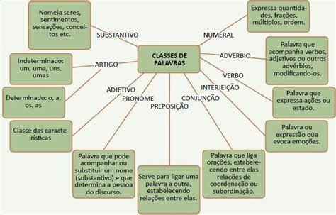 Classes Gramaticais L Ngua Portuguesa Cola Da Web