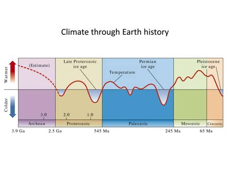 Ppt Earths Climate History Powerpoint Presentation Free Download Id3795376