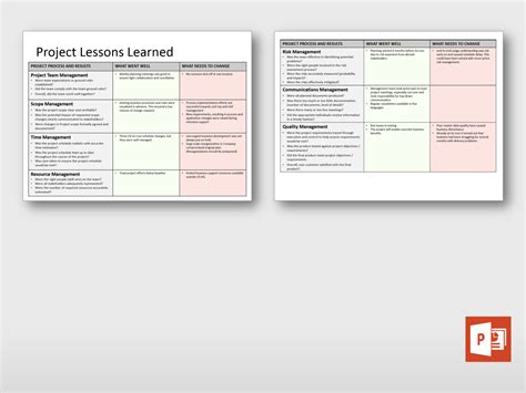 Check Out This New Simple Lessons Learned Summary Template At