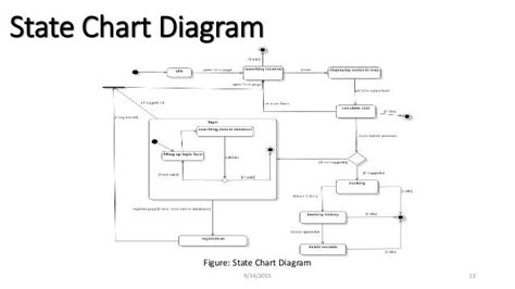 Diagram Uml Diagrams For Tour And Travel Management Mydiagramonline