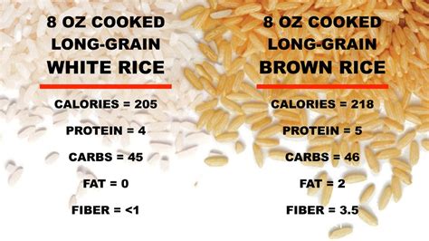 Rice is a staple food and a versatile ingredient that is found in almost every household pantry and yet there remains a debate as to whether or not rice is good for you. White Rice vs. Brown Rice | Muscle & Fitness