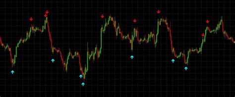 Non Repaint Forex Indicator How To Set Bollinger Bands Hiba Technologies