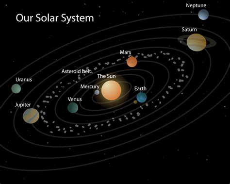 Planets In Our Solar System Bing Images