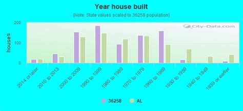 36258 Zip Code Delta Alabama Profile Homes Apartments Schools