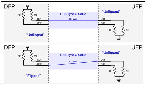 Usb 4 Wire Diagram How To Connect Your Usb Devices Like A Pro