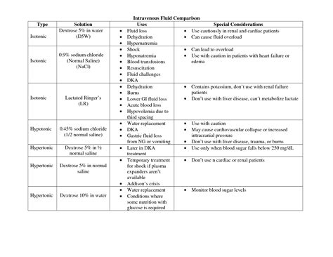 Module 8 Critical Care Intravenous Medications Clinical Calculations