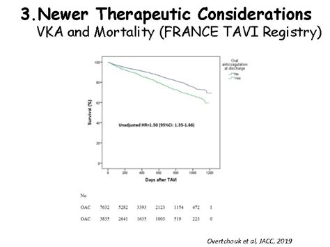 Anticoagulation After Tavi In Patients With A Preexisting