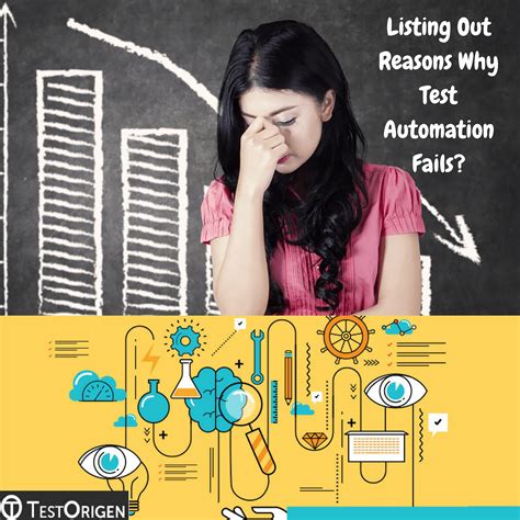 Listing Out Reasons Why Test Automation Fails? - TestOrigen