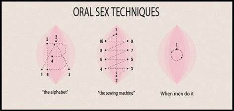 Oral Sex Techniques By Sexismandthecity