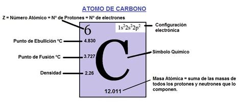 Estructura Del Átomo De Carbono Areaciencias
