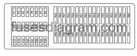 Auto part stores may also have the engine the fuse diagram is either in the owner's manual or on the fuse box cover located on the side of the dash when you open the driver door. Fuses and relay Volkswagen Jetta 6 (With images) | Volkswagen jetta, Volkswagen, Fuse box