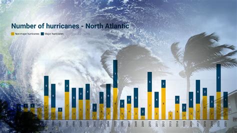 Latest Forecasts Predict An Active Atlantic Hurricane Season Ahead E