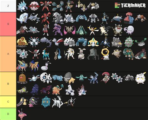 Shiny Steel Type Pokemon Tier List Community Rankings Tiermaker