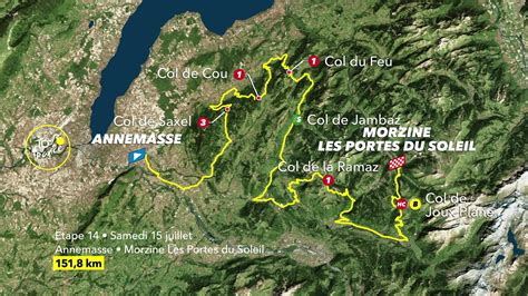 Trasa Etapu Tour De France Annemasse Morzine Les Portes Du Soleir Kolarstwo Wideo