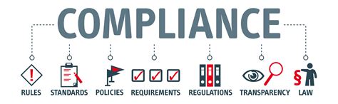 Whats In Your Compliance Program Not All Plans Are Created Equal