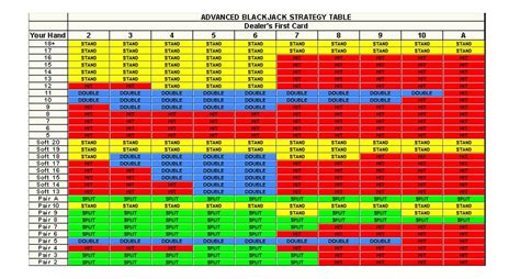Blackjack Strategy Chart Printable