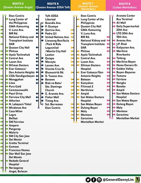 These Are All The Rationalized Bus Routes Operating In Metro Manila