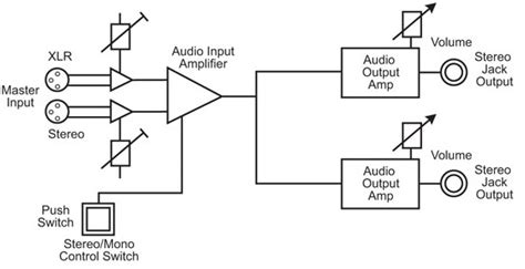 Apr 04, 2015 · here's the wiring diagram: Sonifex RB-HD2 Dual Stereo Headphone Amplifier