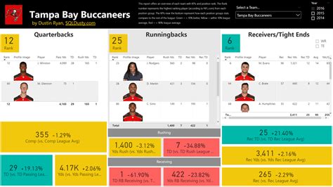 Power Bi Nfl Football Stats Comparisons And Analysis