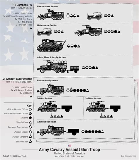 Us Army Assault Gun Troop 1943 45