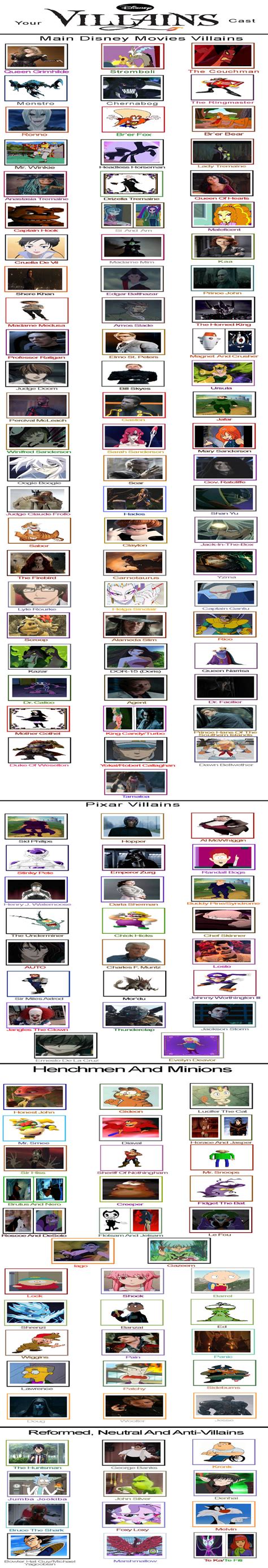 My Disney Villains Cast Meme By Gxfan537 On Deviantart