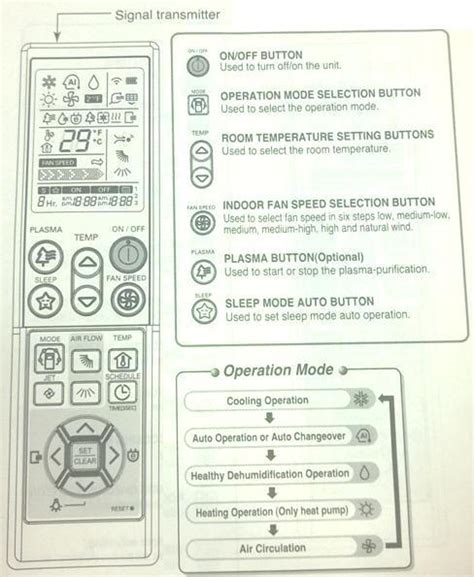 Daikin Heat Pump Controller Symbols