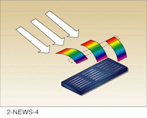 Diffraction Gratings Color Liquid Crystal Displays Laser Focus World
