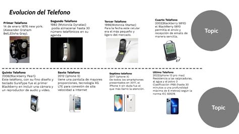 Evolución Del Teléfono By Jhair Santiago Martinez Guevara On Prezi