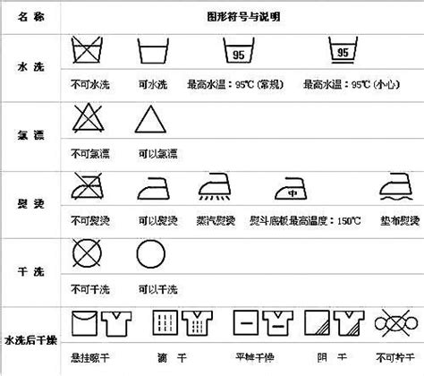 中国洗涤标识符号大全，衣服洗涤标志大全图解说明 海淘族