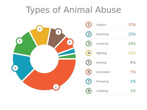 Top 166 Different Types Of Animal Abuse